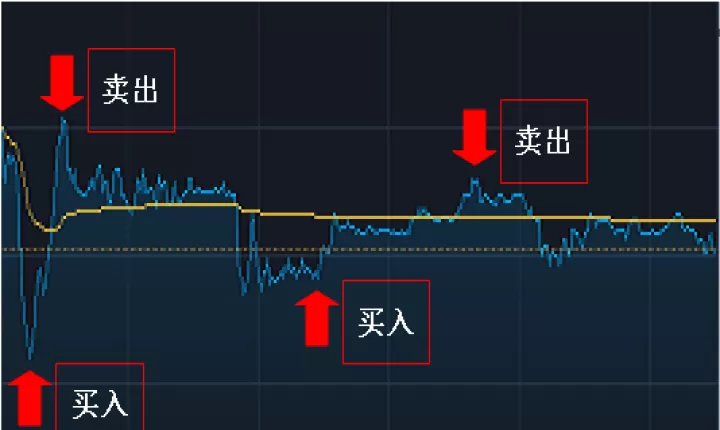 买入股票怎么在期货市场避险(期货交易如何避险)_https://www.dglong8.com_期货交易所_第1张
