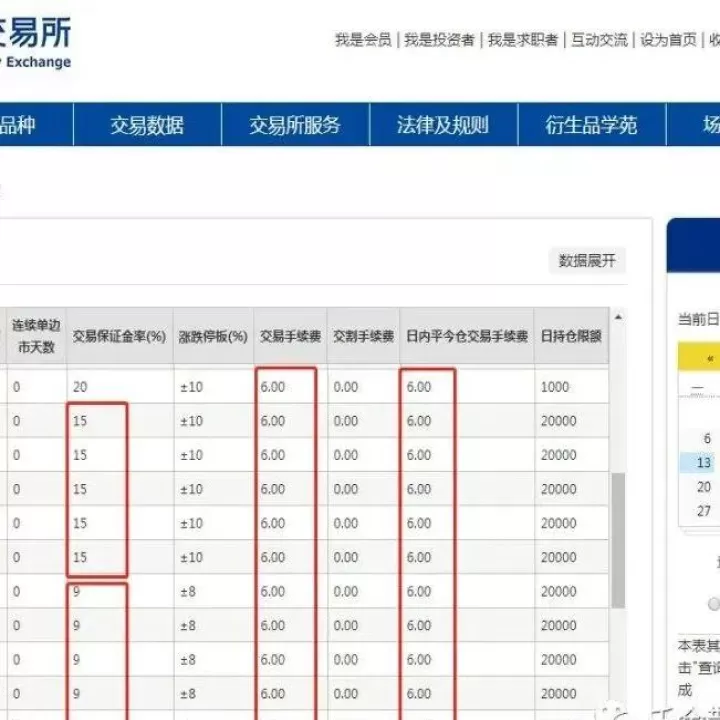期货每天都要交手续费(期货手续费一手交多少)