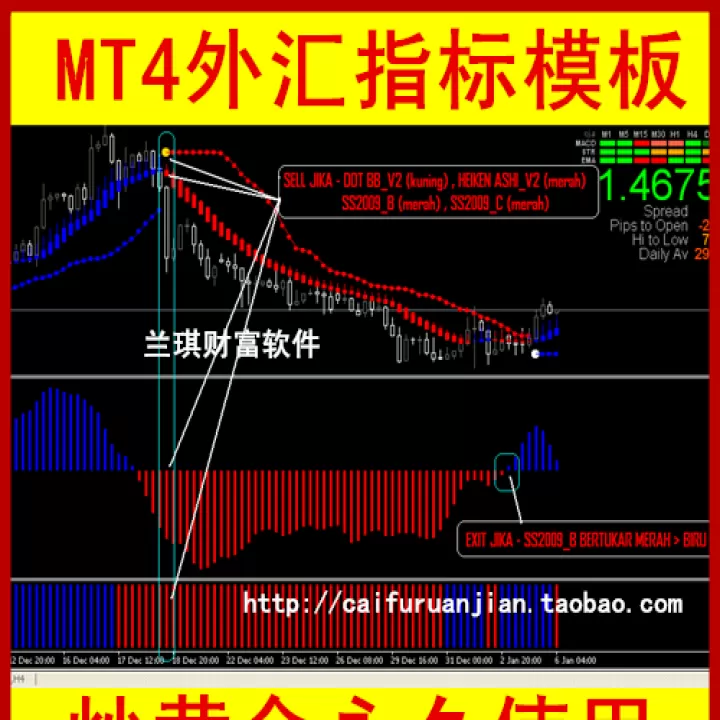 mt4原油黄金期货(mt4里面的黄金和原油在哪里)