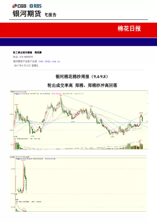 郑棉1905期货(郑棉期货今日价格走势图)