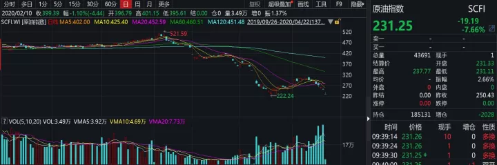 期货原油涨跌看哪个指标(期货涨跌哪里看)