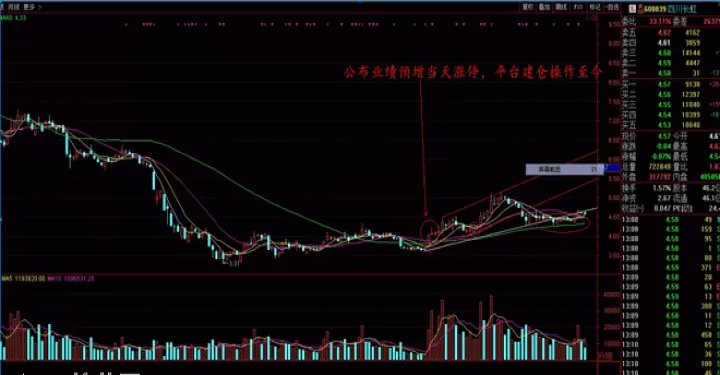 期货交易中长线投资(什么叫中长线投资)