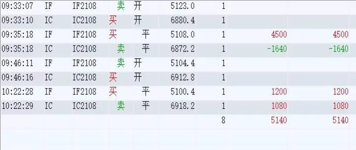 期货合约交叉对冲存在的原因(期货合约的对冲交易)