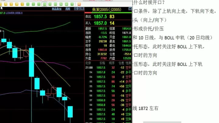 期货周线交易利与弊(期货交易是做周线好还是日线好)