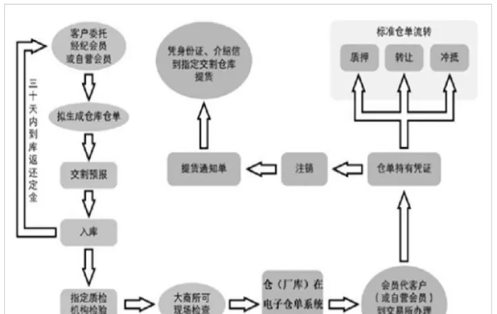 大商所焦煤期货手续费多少(大商所焦炭交割标准)