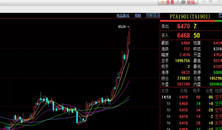 商指期货的是什么意思(期货做空和做多是什么意思)