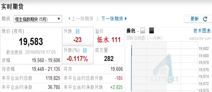 恒生指数期货什么时候休市(恒生指数期货开盘时间)