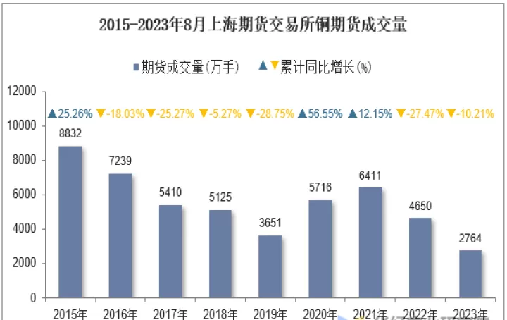 上海期货交所交易时间(上海期货交易时间几点到几点)