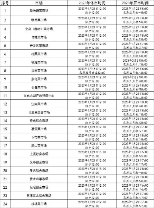 期货市场圣诞节休市安排(美国期货市场今天休市吗)