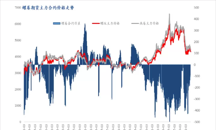 期货螺纹1004(期货螺纹钢2405行情)
