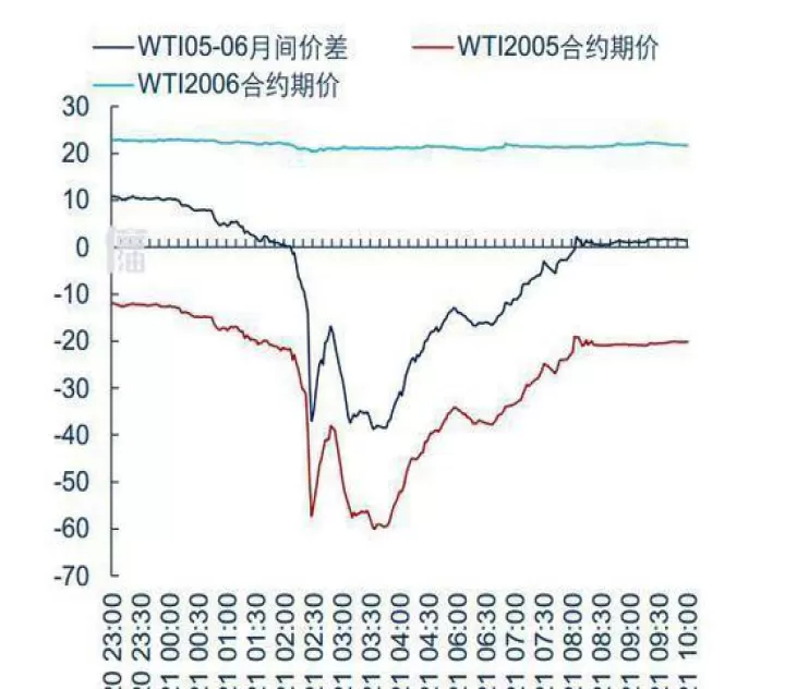 美盘原油期货交易时间表(美盘原油期货交易时间表图)