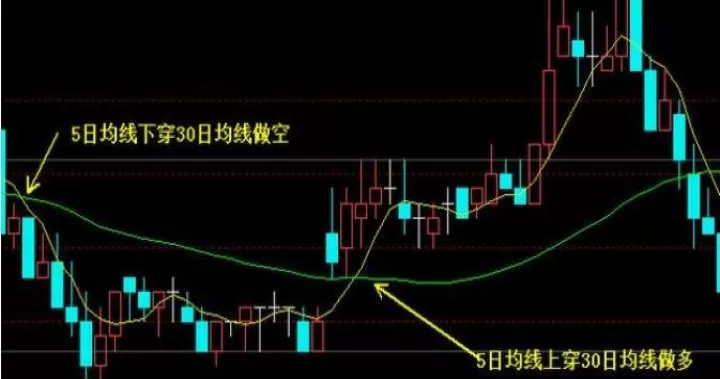 期货多头抵抗k线图例(期货1分钟k线图解)_https://www.dglong8.com_原油期货_第1张