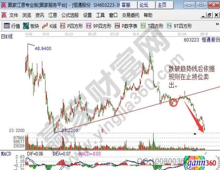 期货品种的入场位置(期货进场点形态)