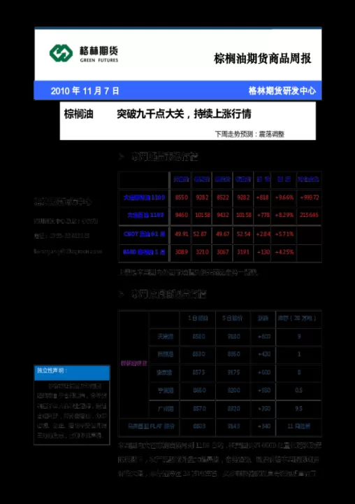 棕榈油期货接下来是不是大空(棕榈油期货后期走势)