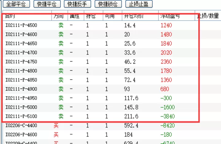 历次放开股指期货时间表(股指期货放开限制)