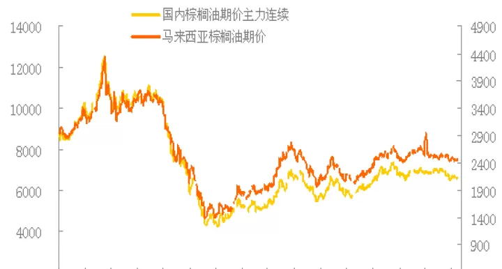 棕榈油1905期货行情走势(棕榈油期货今日价格)_https://www.dglong8.com_期货交易所_第1张