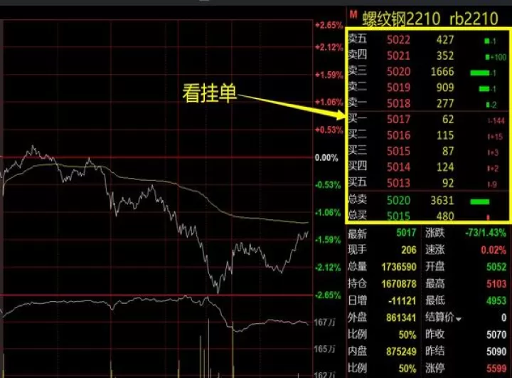 国内期货实盘交易(期货日内交易实盘)