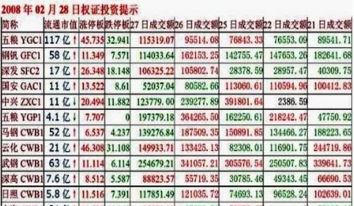 期货的权证是什么(期货权证哪个风险大)