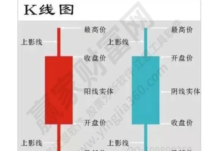 期货交易中的k线图是怎么画出(期货中k线是什么意思)