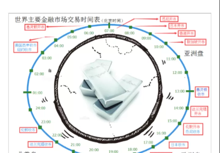 期货入金有时间要求吗(国内期货入金时间)