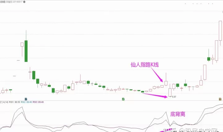 期货k线图形态图解(期货k线形态图解图册)