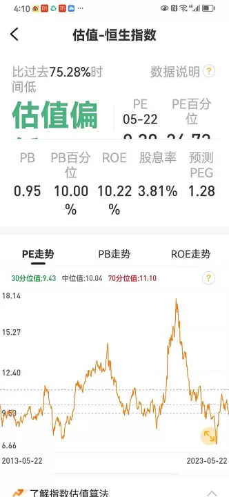 历史恒生期货停盘次数(恒生期货指数交易时间)