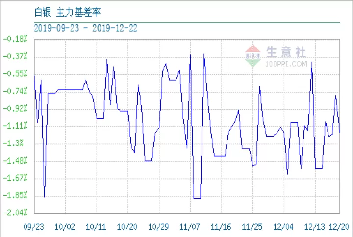 白银期货呈现新价值(白银期货趋势性差)