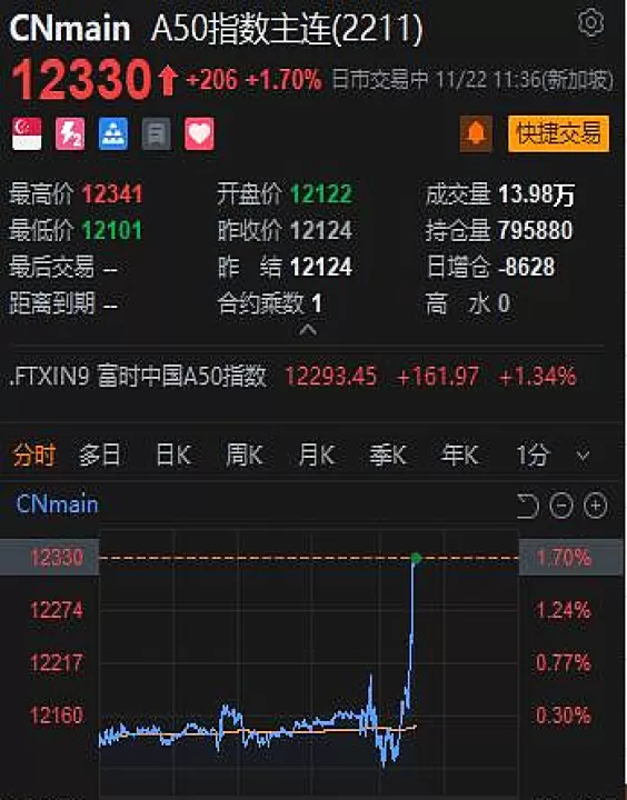 上证富时50期货指数实时(富时a50实时股指期货)