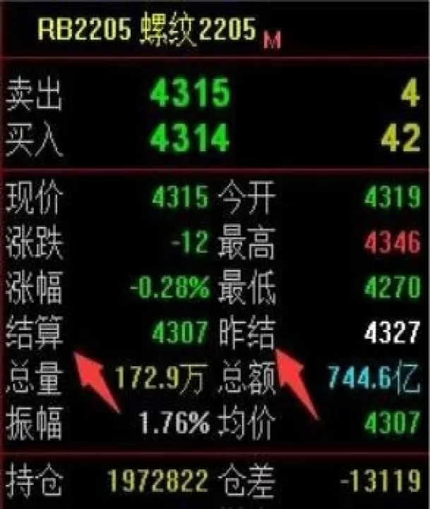 期货收盘价叠加股价下跌(期货收盘价和结算价差30块)
