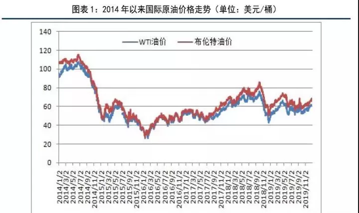 液化石油气期货走图(液化石油气期货价格走势图)