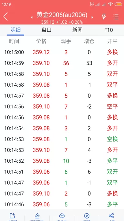 期货的明细表怎么看(如何看懂期货明细表)
