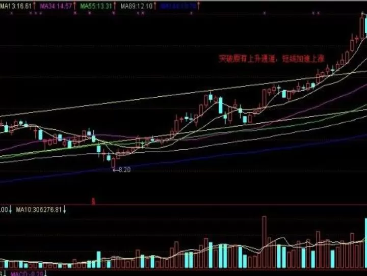 期货做短线看什么技术指标(期货适合做短线的品种有哪些)
