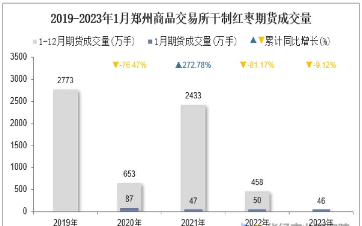 红枣期货一手手续费多少(红枣期货手续费)