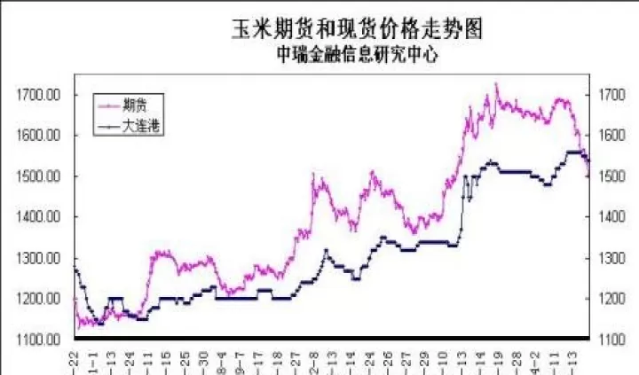 橡胶期货与大宗商品的关系(橡胶期货商品分析)