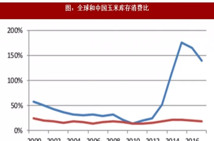 玉米期货市场行情走势(玉米期货市场走势)