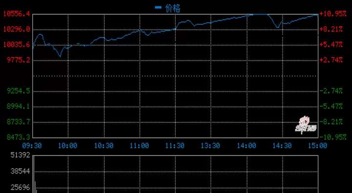 全球股市期货实时(全球股市指数实时行情走势)