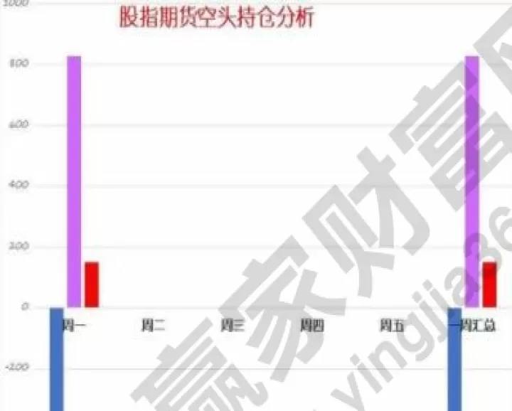 股指期货交易是看什么(股指期货交易时间和规则)