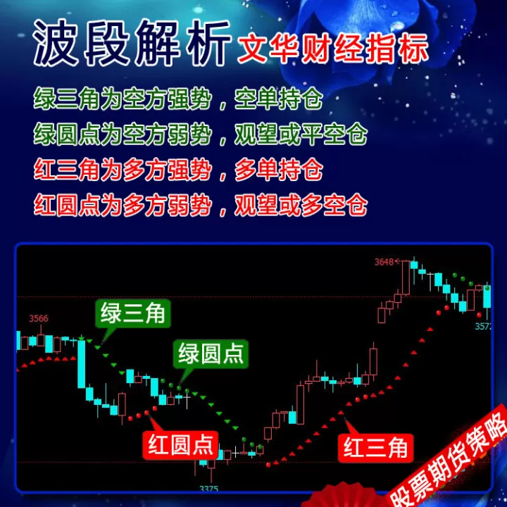 做期货哪些指标最管用(期货交易哪些指标好用)