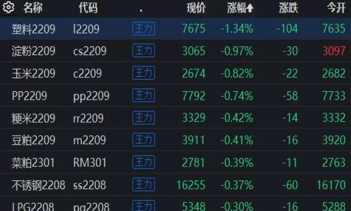 国内期货夜盘多数收涨(国内期货夜盘开盘多数下跌)