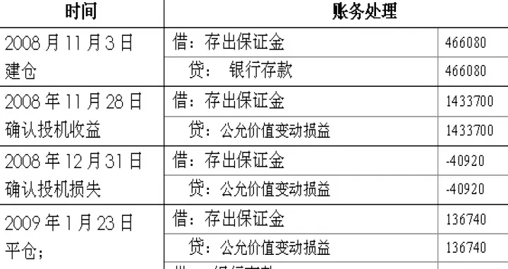 期货套期保值的主体内容(期货套期保值的特征)