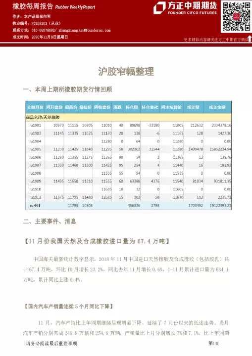 油脂橡胶期货行情(期货产品橡胶的最新行情分析)