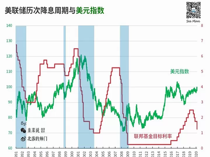 美黄金和期货的区别(美黄金和国内黄金走势不一样)