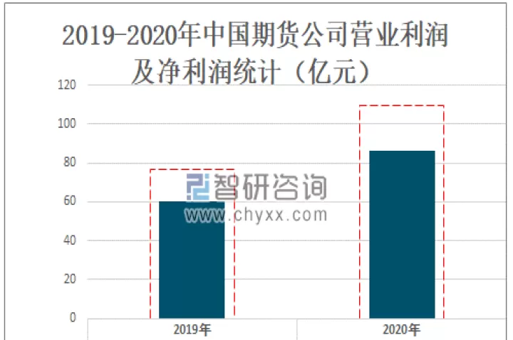 国内期货振幅排行榜(国内期货振幅排行榜最新)
