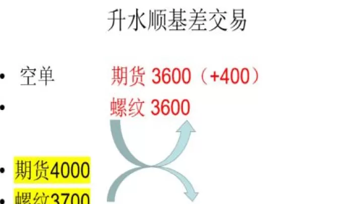 期货基差值为5意味着什么(期货基差是什么意思)
