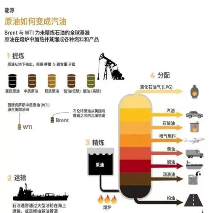 工行纸原油和期货原油的区别(工行纸原油和期货原油的区别是什么)