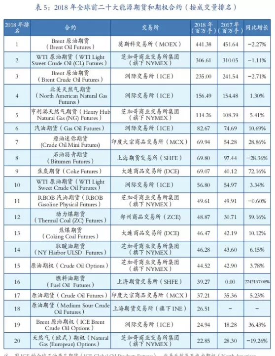 期货行业排名在哪找(期货排名有什么用)