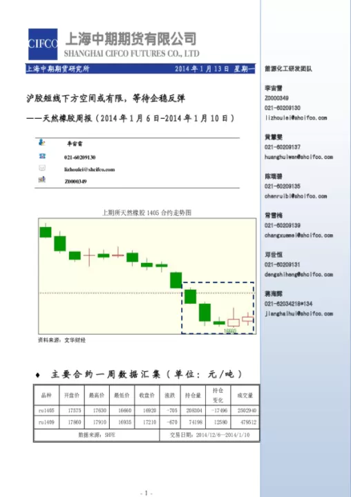 沪胶期货上涨原因(沪胶期货实时行情汇总)