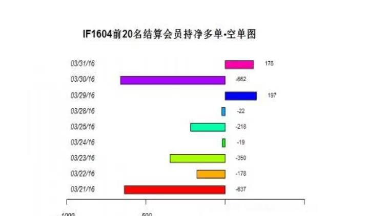 期货的空头持仓(怎么计算期货空头的持仓成本)_https://www.dglong8.com_期货交易所_第1张