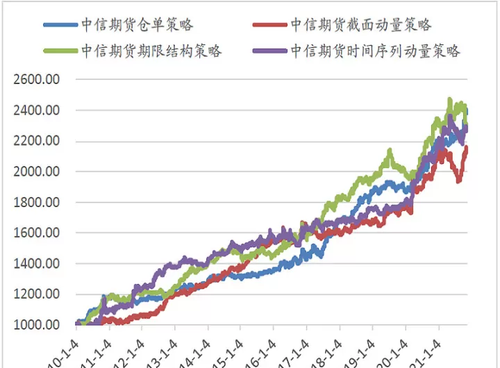 cta期货特点(期货cta什么意思)