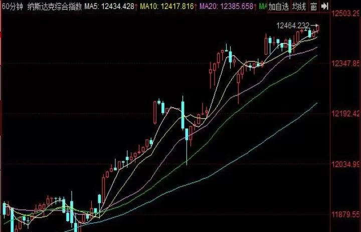 期货纳斯达克代码(纳斯达克指数期货代码是多少)